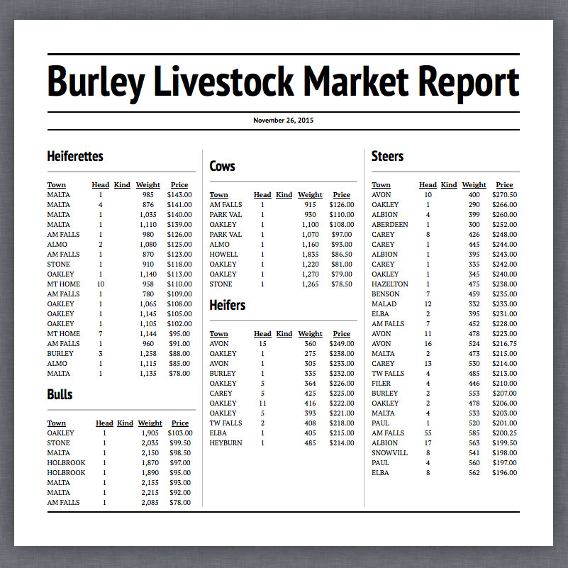 Weekly Market Reports